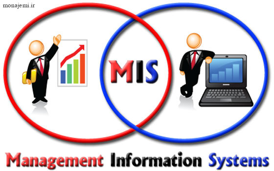 نظام های اطلاعات سازمان