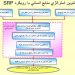 نقاط مرجع استراتژیک(S.R.P)