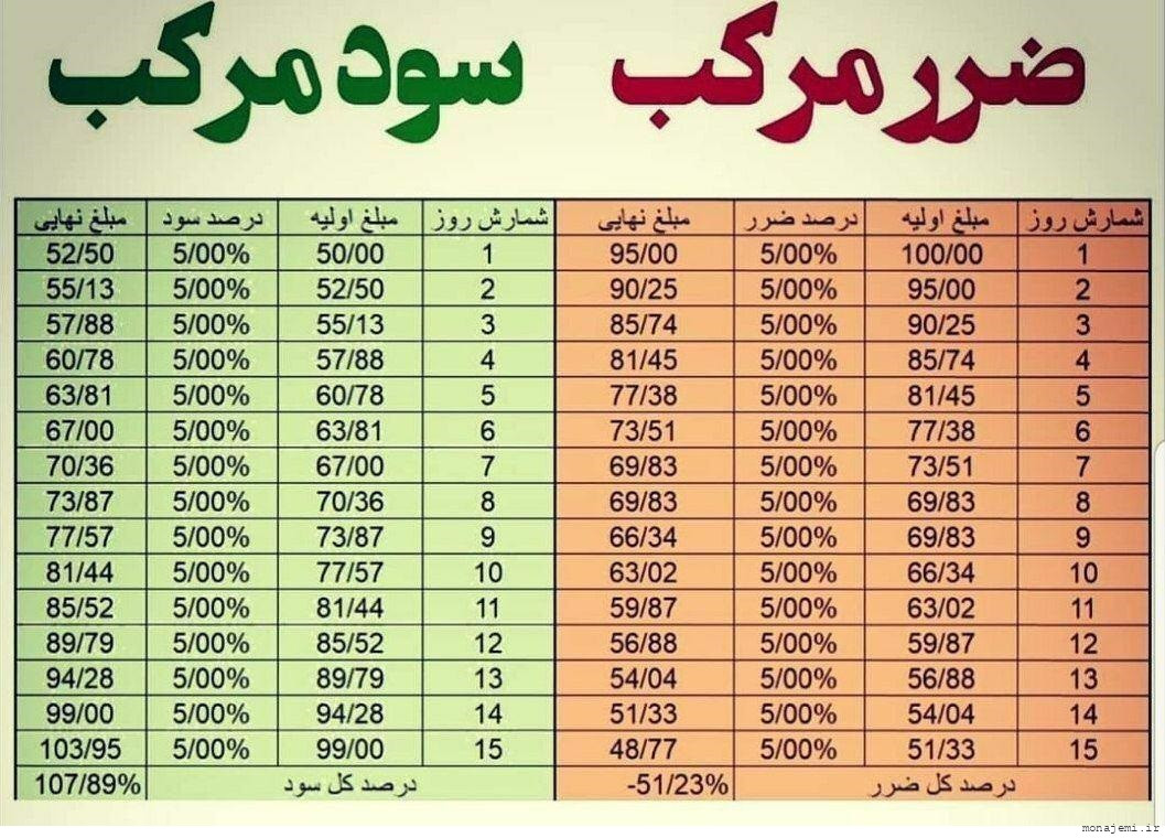 مفاهیم کلیدی در بورس برای مبتدیان