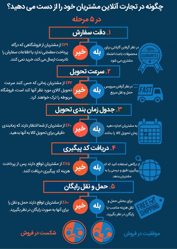 تجارت آنلاین
