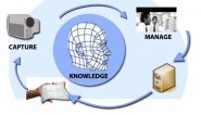 دانش سازمانی