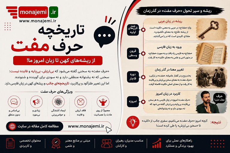 تاریخچه حرف مفت