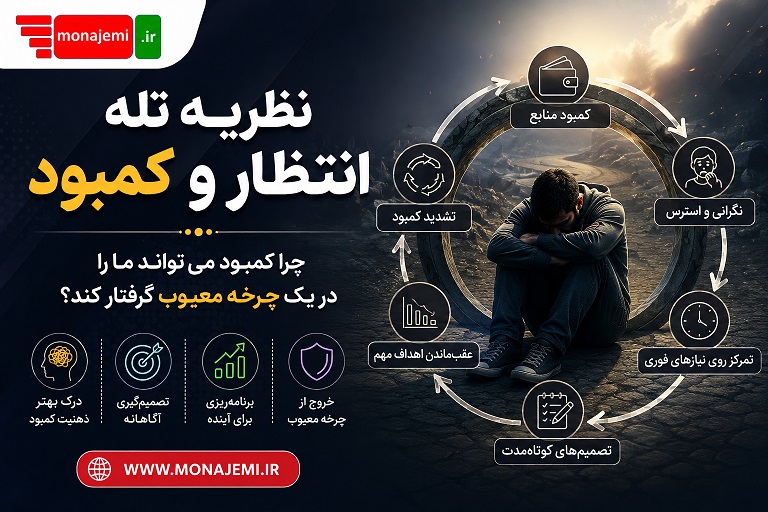 تله انتظار و کمبود