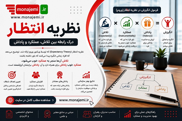 نظریه انتظار